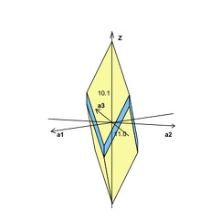 Calcite - Système rhomboédrique (ou trigonal)