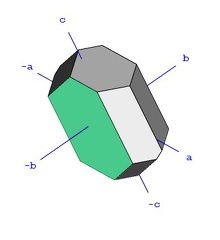 Albite - Système triclinique