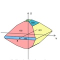 Olivine - Système orthorhombique