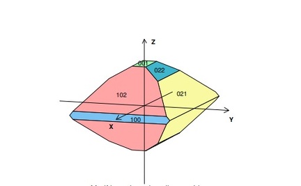 Olivine - Système orthorhombique