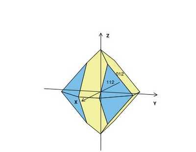 Scheelite - Système quadratique